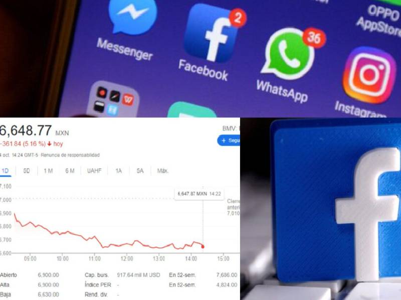 Acción de Facebook cae 4,89% tras interrupción del servicio