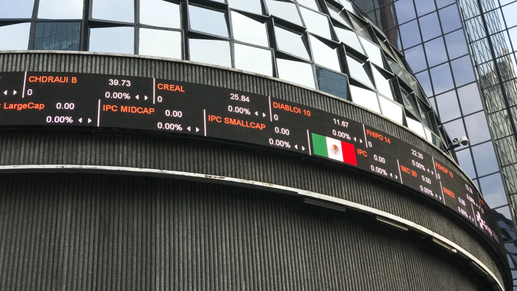 La necesidad de más análisis en el mercado accionario mexicano